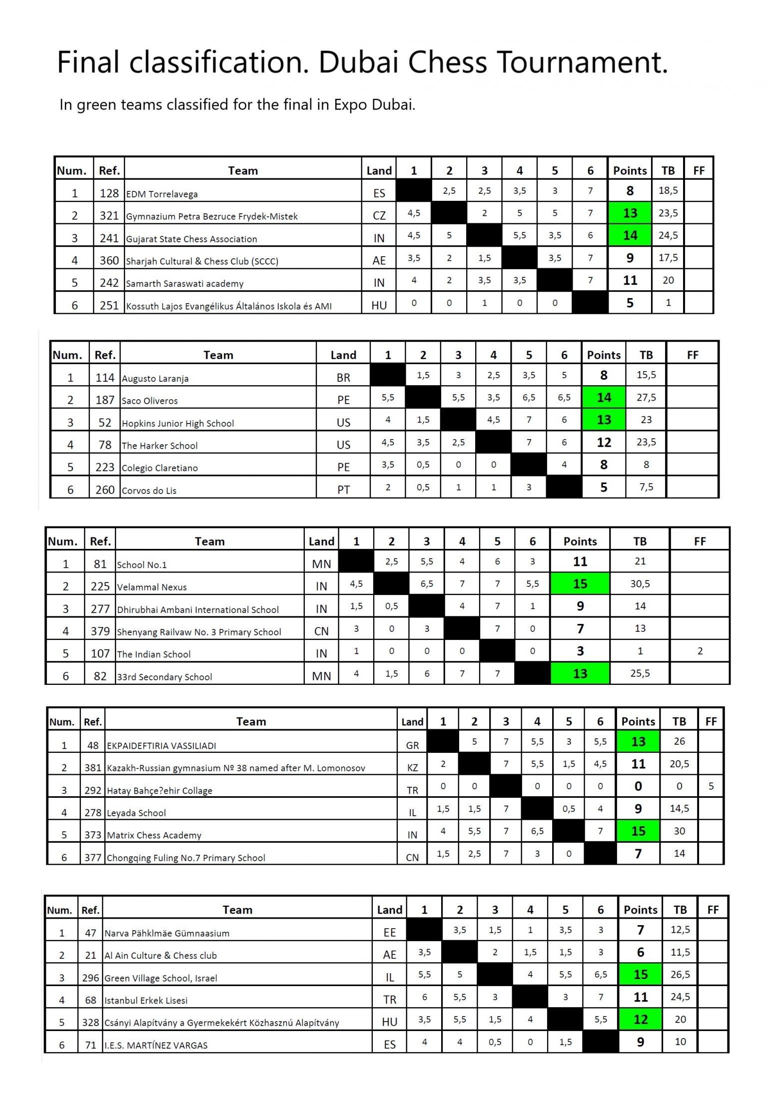 Kasparovchess 2.0 (ChessTech News)