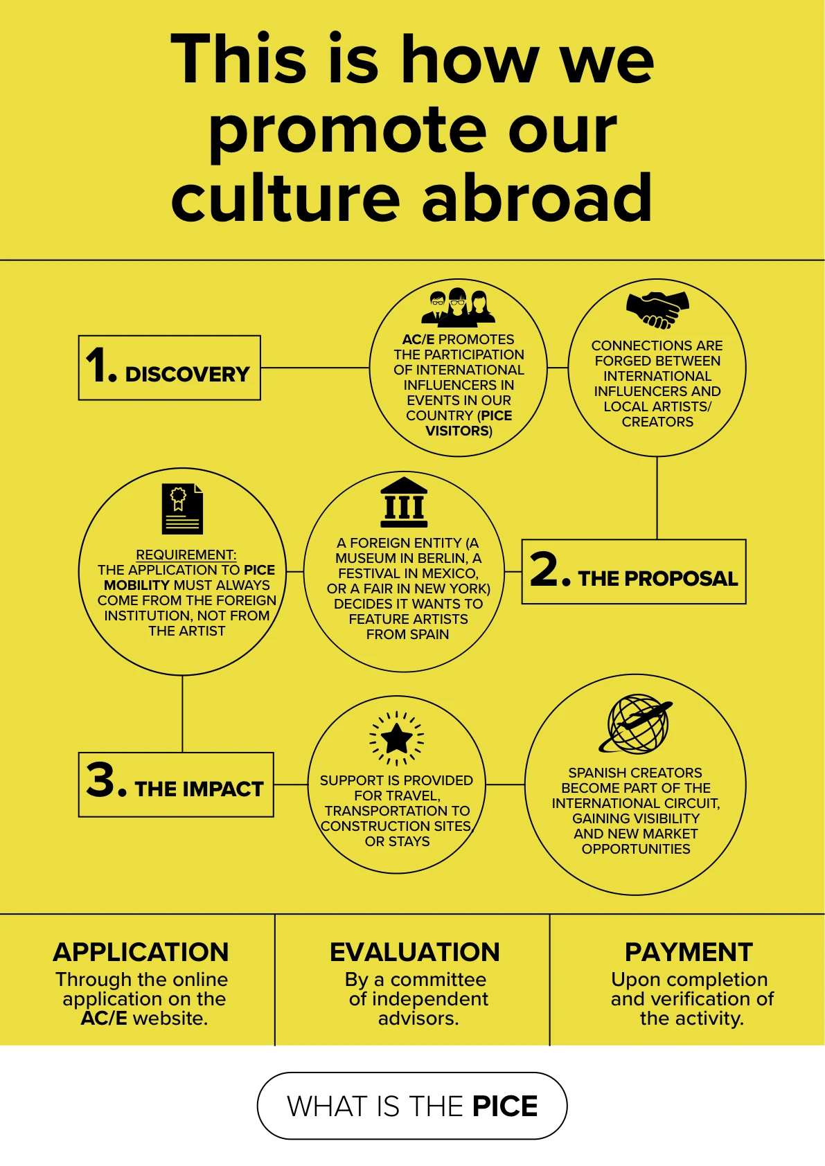 This is how we promote our culture abroad
