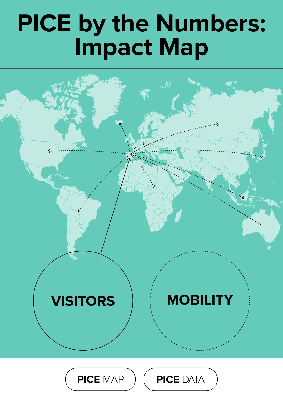 PICE by the Numbers: Impact Map